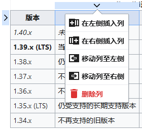 点击表格列前的箭头出现的菜单,可以选择在此列前后插入列,移动和删除此列