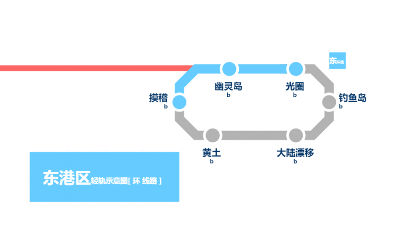 文件:东区环线示意图.png