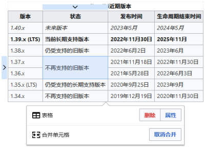 合并后的单元格