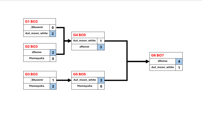 文件:++ League S1 淘汰撒.png