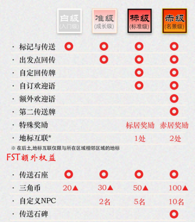 地标权益第五版
