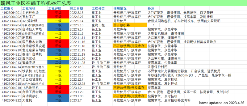 文件:璃风工业区工程机器汇总表.png