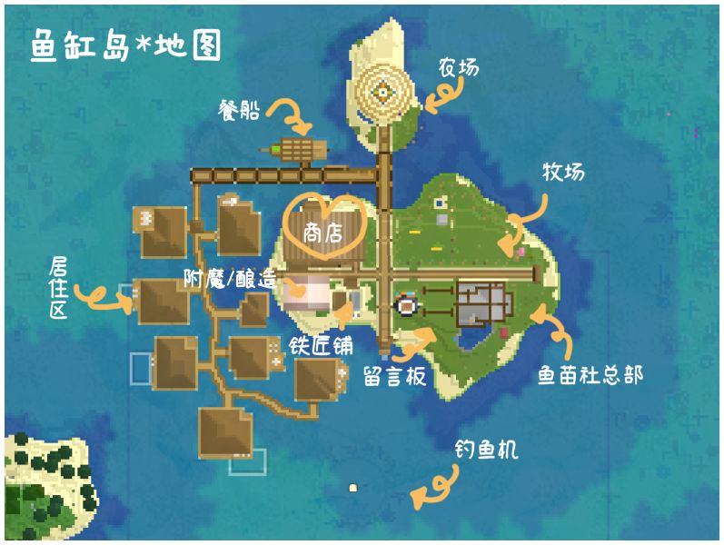 文件:鱼缸岛功能图.jpg
